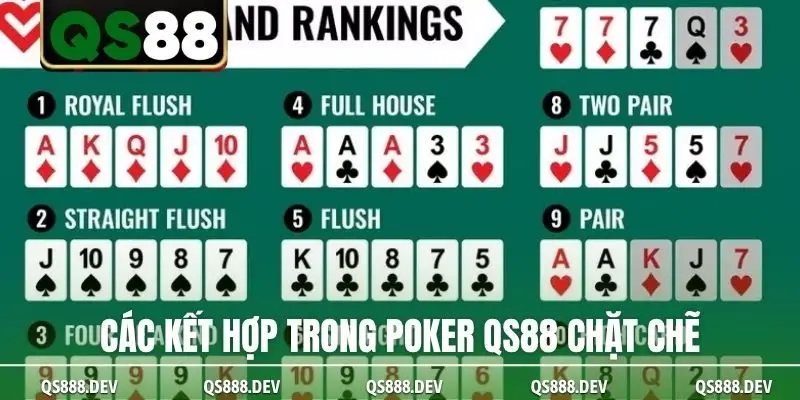 Các kết hợp trong Poker QS88 chặt chẽ