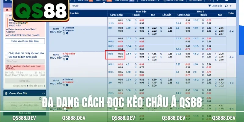 Đa dạng cách đọc kèo châu Á QS88