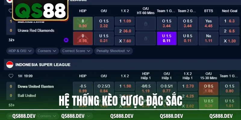 Hệ thống kèo cược đặc sắc