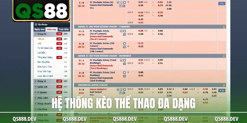 Hệ thống kèo thể thao đa dạng